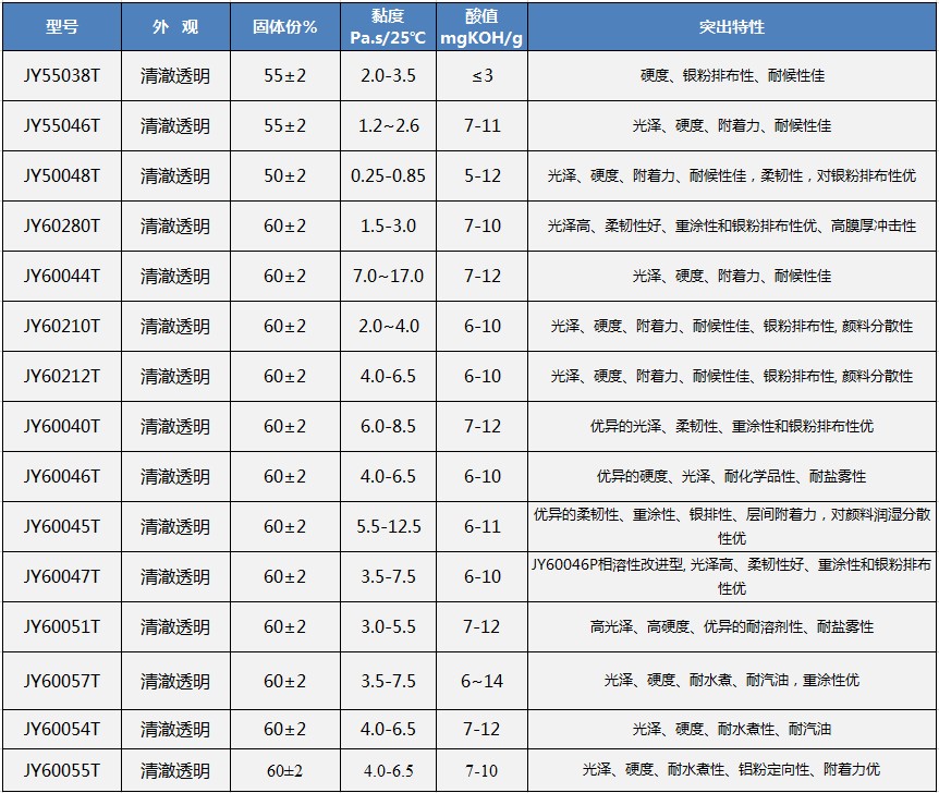 2.1熱固性cn