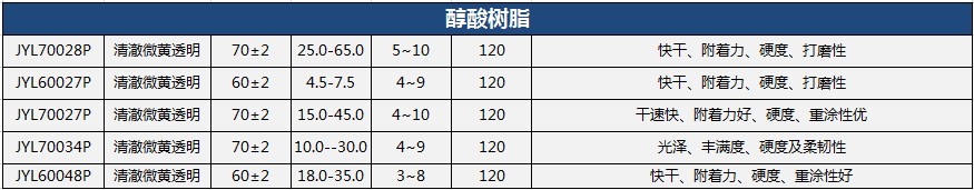 4.12聚酯-醇酸樹脂cn